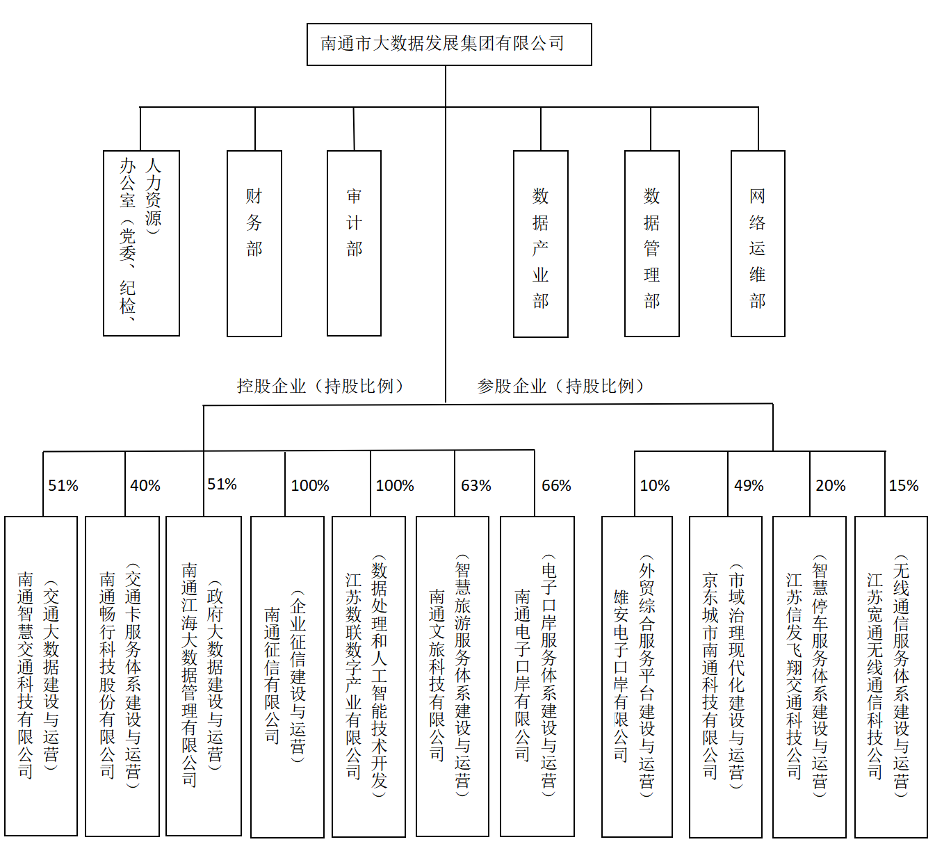 1743489889450365.png 组织架构.png